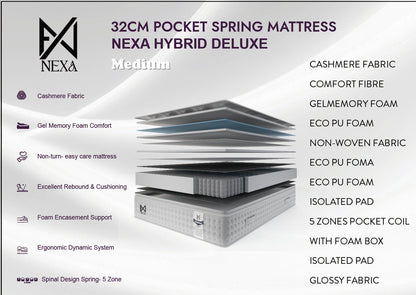 Il Materasso Pillow Top Lusso con 1000 Molle Insacchettate Nexus - Rigido